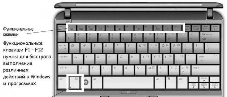 Не работает Fn на ноутбуке: причины и все способы решения проблемы Не работают горячие клавиши