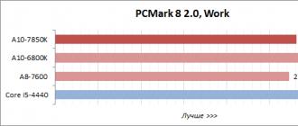 Лучшие программы для разгона процессора AMD ⇡ Технология Dual Graphics